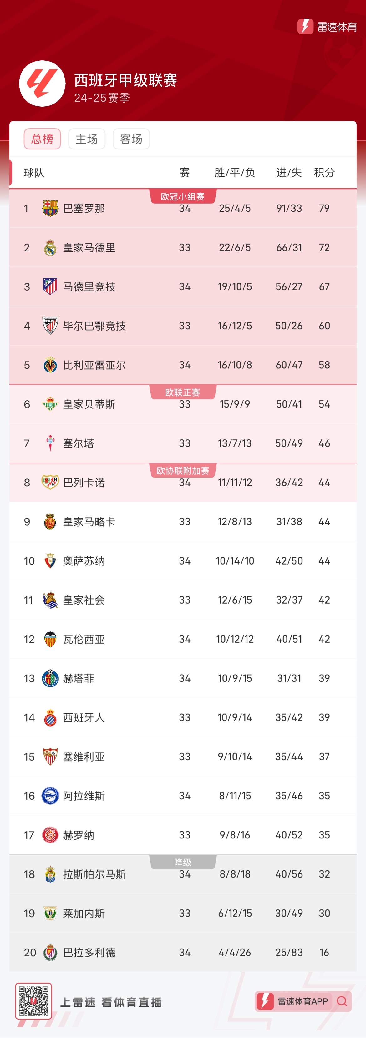 就能够突破